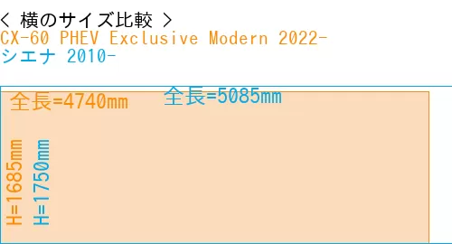 #CX-60 PHEV Exclusive Modern 2022- + シエナ 2010-